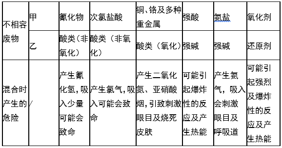 九游网,搜狗百科,娄底危险废物经营,环保技术开发及咨询推广,环境设施建设,危险废物运营管理