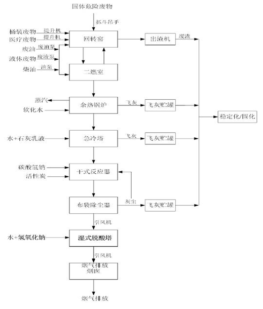 九游网,搜狗百科,娄底危险废物经营,环保技术开发及咨询推广,环境设施建设,危险废物运营管理