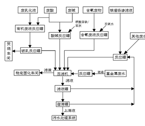 九游网,搜狗百科,娄底危险废物经营,环保技术开发及咨询推广,环境设施建设,危险废物运营管理